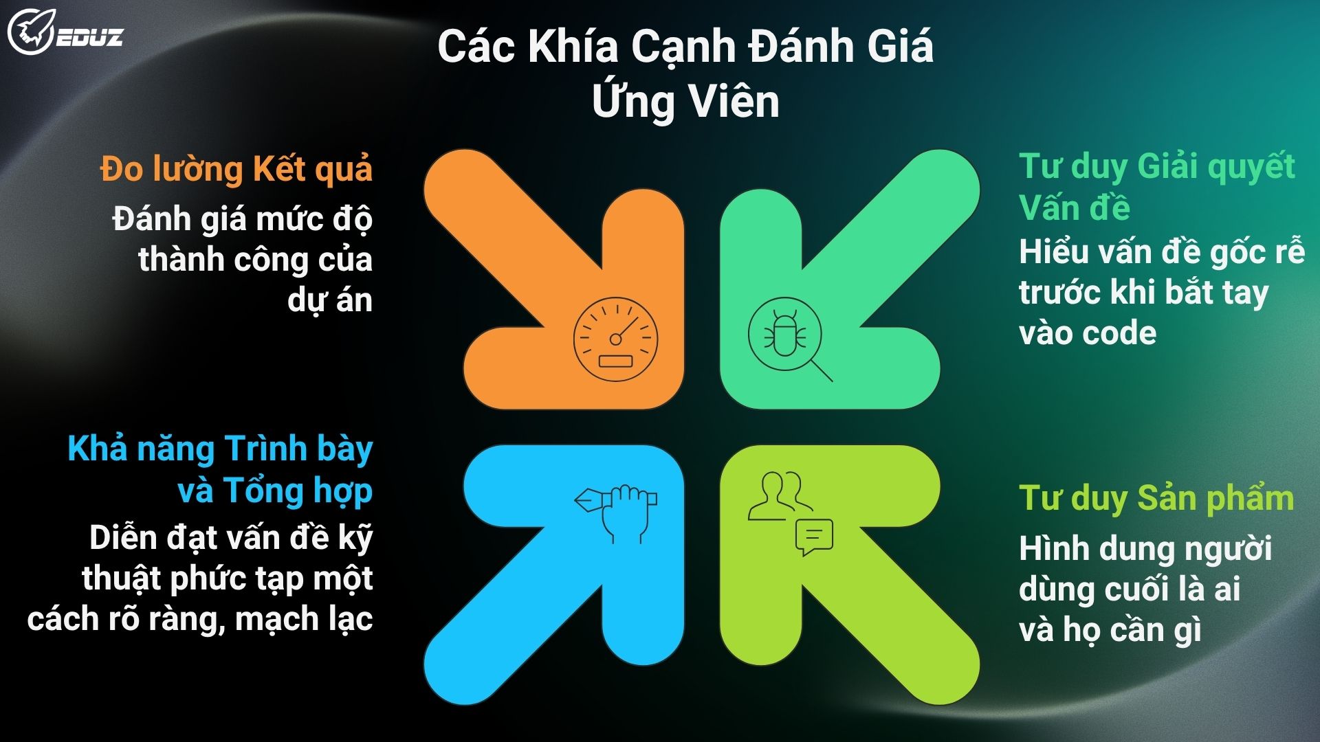 1. Tư Duy Của Nhà Tuyển Dụng: Họ Tìm Gì Trong Một Đồ Án Của Sinh Viên?