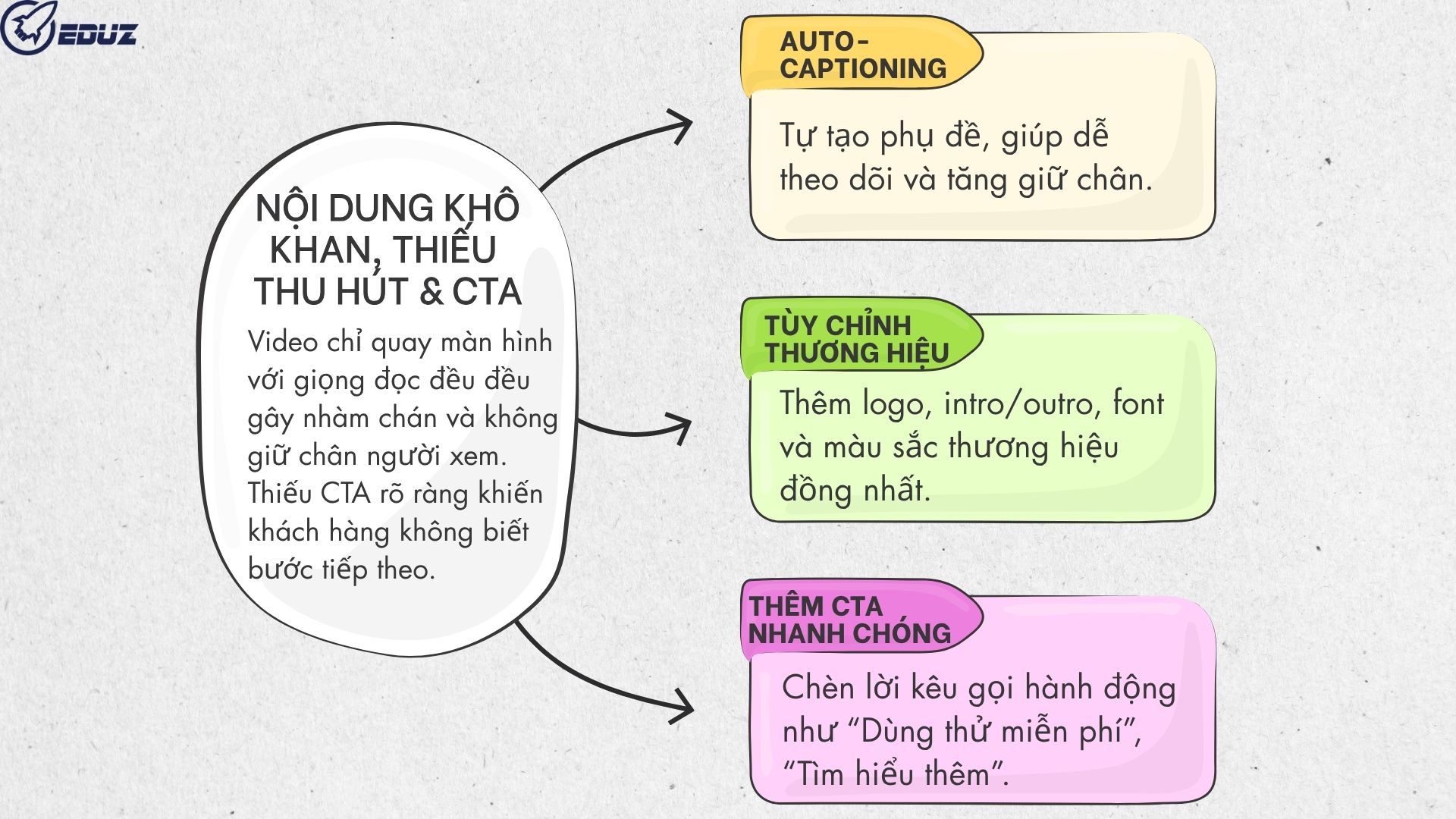 3. Sai Lầm 3: Nội Dung Khô Khan, Thiếu Yếu Tố Thu Hút Và Kêu Gọi Hành Động (CTA)