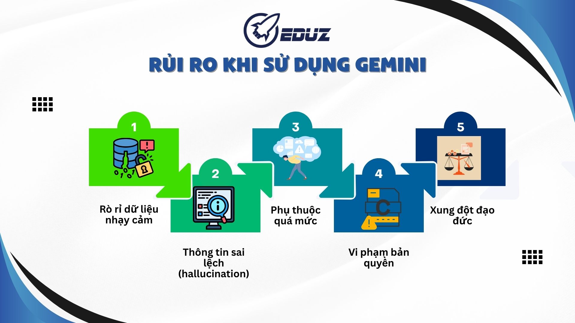 2. Các Rủi Ro Thường Gặp Khi Sử Dụng Gemini