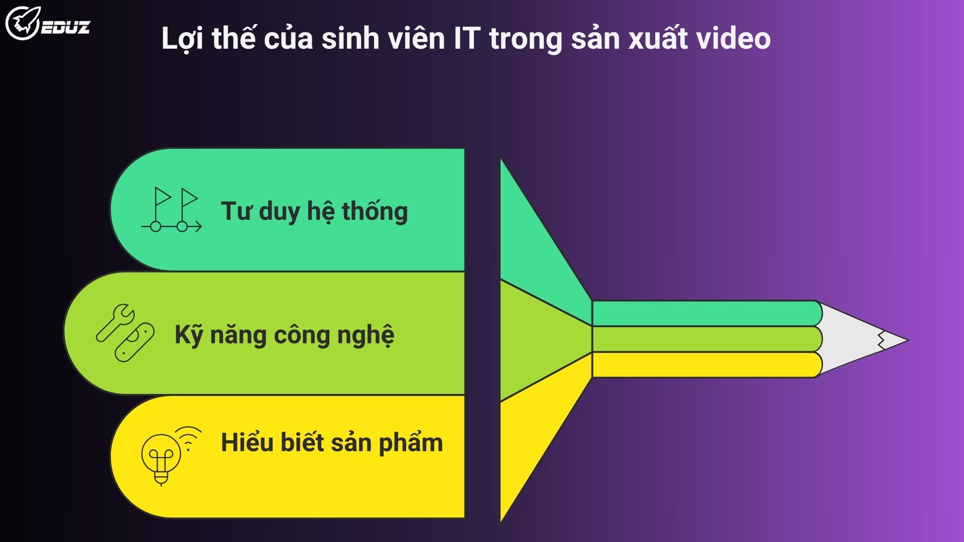 1. Lợi Thế Cạnh Tranh Của Sinh Viên IT Trong Lĩnh Vực Sáng Tạo Nội Dung