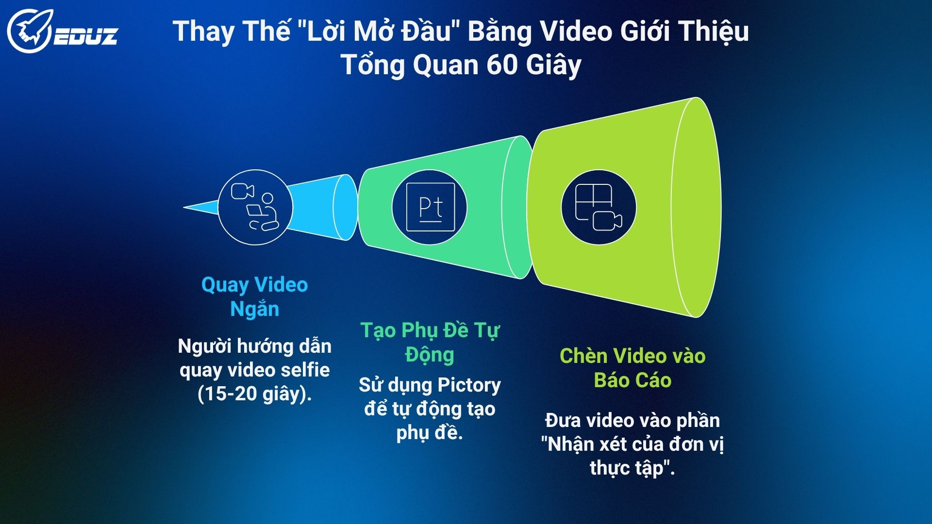 1. Thay Thế "Lời Mở Đầu" Bằng Video Giới Thiệu Tổng Quan 60 Giây