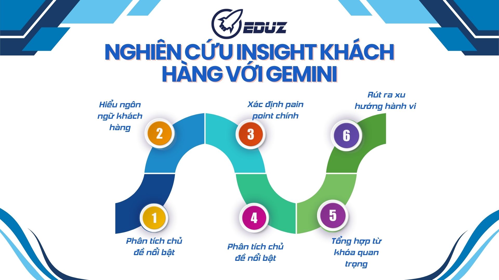 2. Nghiên cứu insight khách hàng với Gemini
