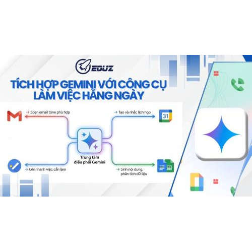 4. Tích hợp Gemini với công cụ làm việc hằng ngày
