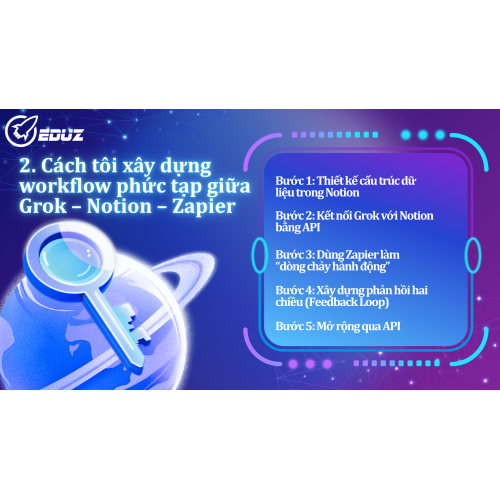2. Cách tôi xây dựng workflow phức tạp giữa Grok – Notion – Zapier