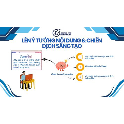 3. Lên ý tưởng nội dung và chiến dịch sáng tạo