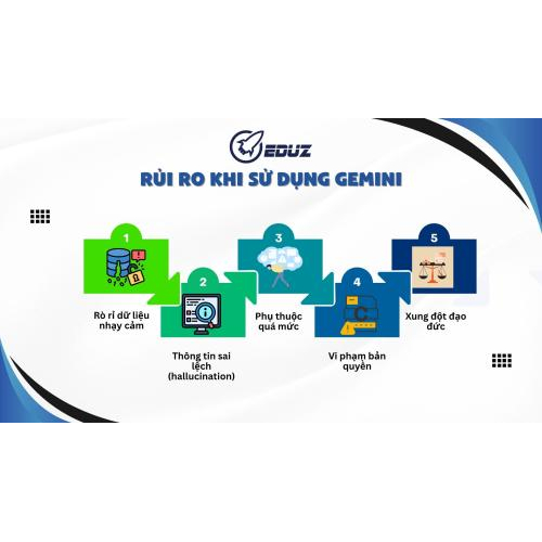 2. Các Rủi Ro Thường Gặp Khi Sử Dụng Gemini