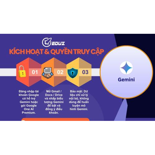 4. Các bước kích hoạt và quyền truy cập cần biết