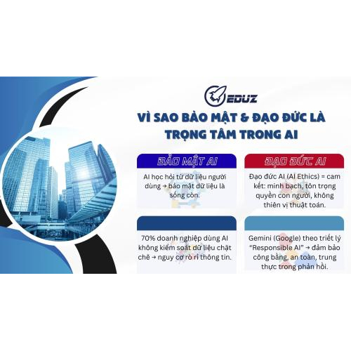 1. Vì Sao Bảo Mật Và Đạo Đức Là Trọng Tâm Trong Thời Đại AI