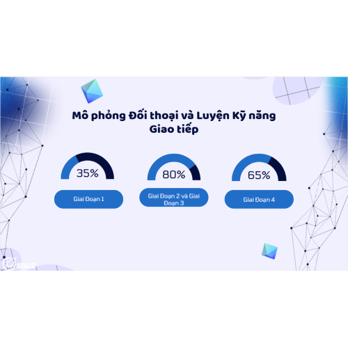 III. Trường hợp sử dụng thực tế: Tối ưu hóa quy trình nghiên cứu