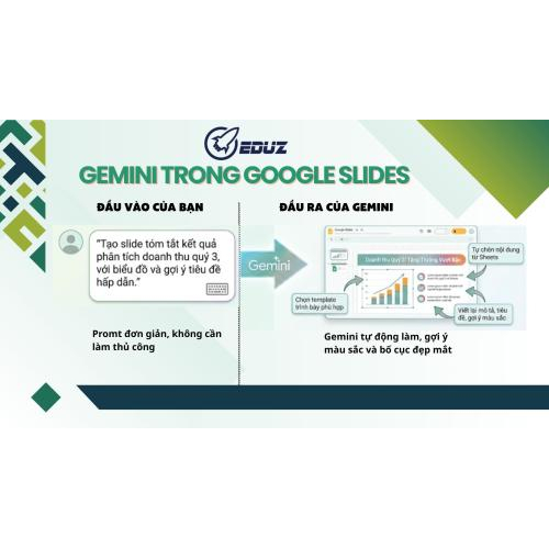 2. Gemini trong Google Slides – Tạo bài thuyết trình tự động