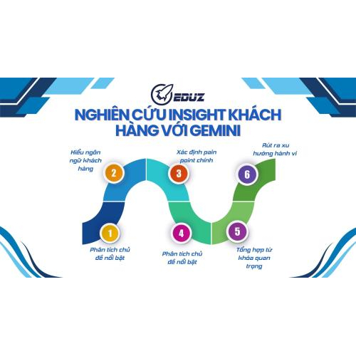 2. Nghiên cứu insight khách hàng với Gemini
