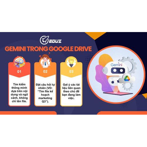 3. Khai thác Gemini trong Google Drive: Quản lý và tìm kiếm thông minh
