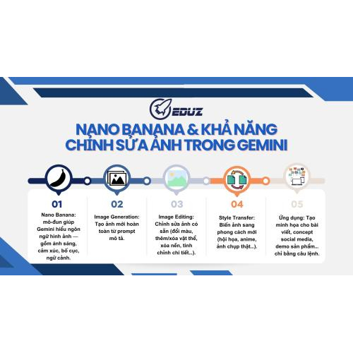 1. Giới thiệu về Nano Banana và khả năng chỉnh sửa hình ảnh trong Gemini