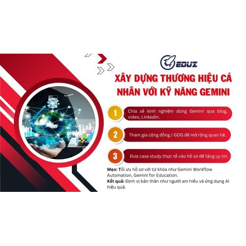 4. Giai Đoạn 4: Xây Dựng Thương Hiệu Cá Nhân Với Kỹ Năng Gemini