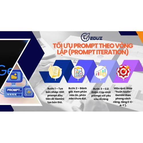 4. Phản hồi và tối ưu prompt theo vòng lặp (Prompt Iteration)
