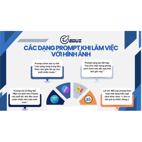 2. Các dạng prompt phổ biến khi làm việc với hình ảnh