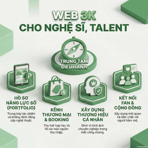 Web 3K Dành Cho Nghệ Sĩ, Talent